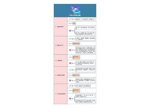 年会小游戏合集思维导图