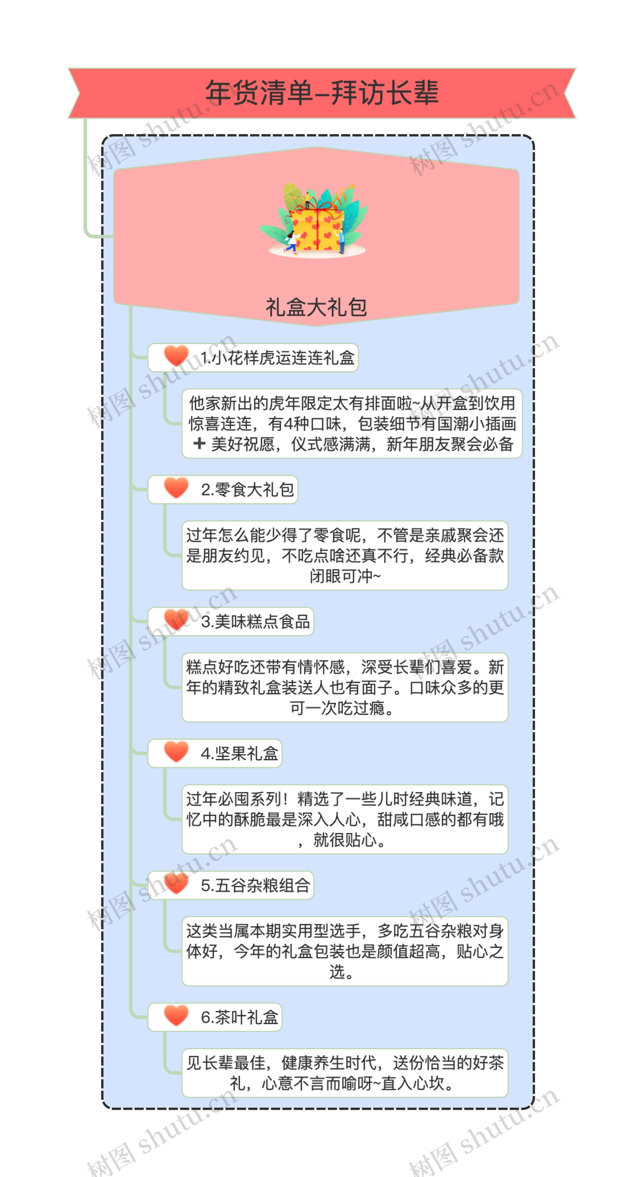 年货清单-拜访长辈