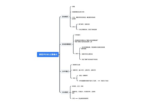  课程评价的主要模式