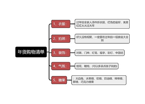 年货购物清单简图