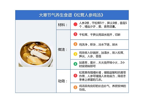 大寒节气养生食谱《松茸人参鸡汤》竖屏