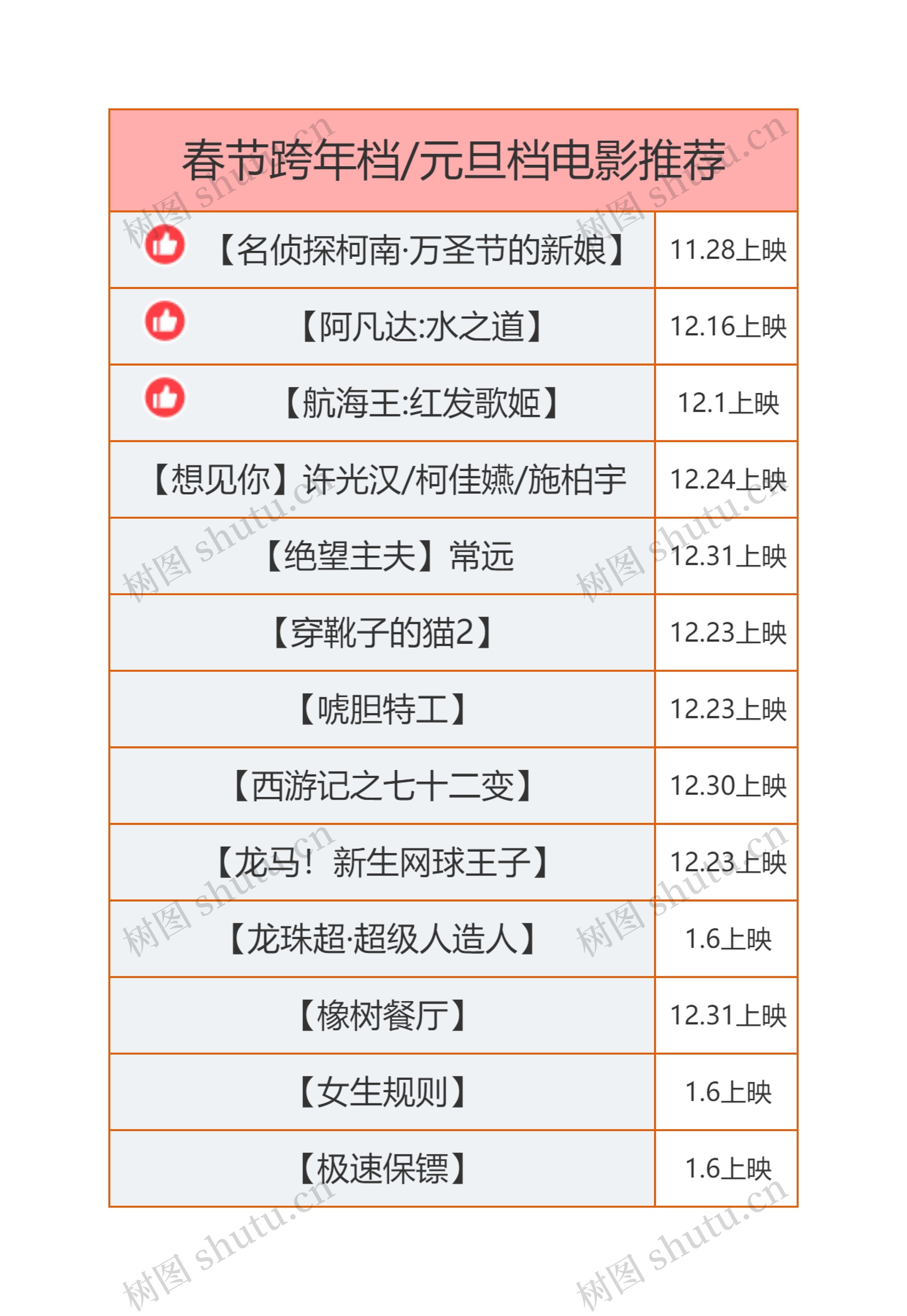 春节跨年档/元旦档电影推荐