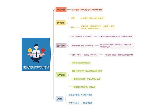 时间管理的技巧精华