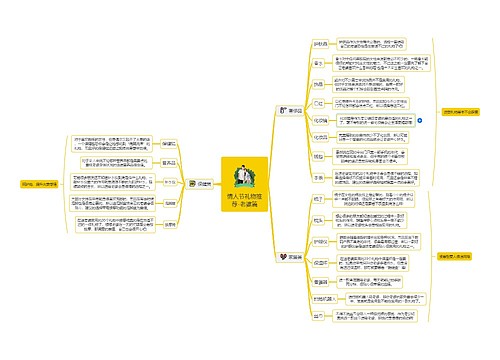 情人节礼物推荐-老婆篇思维导图