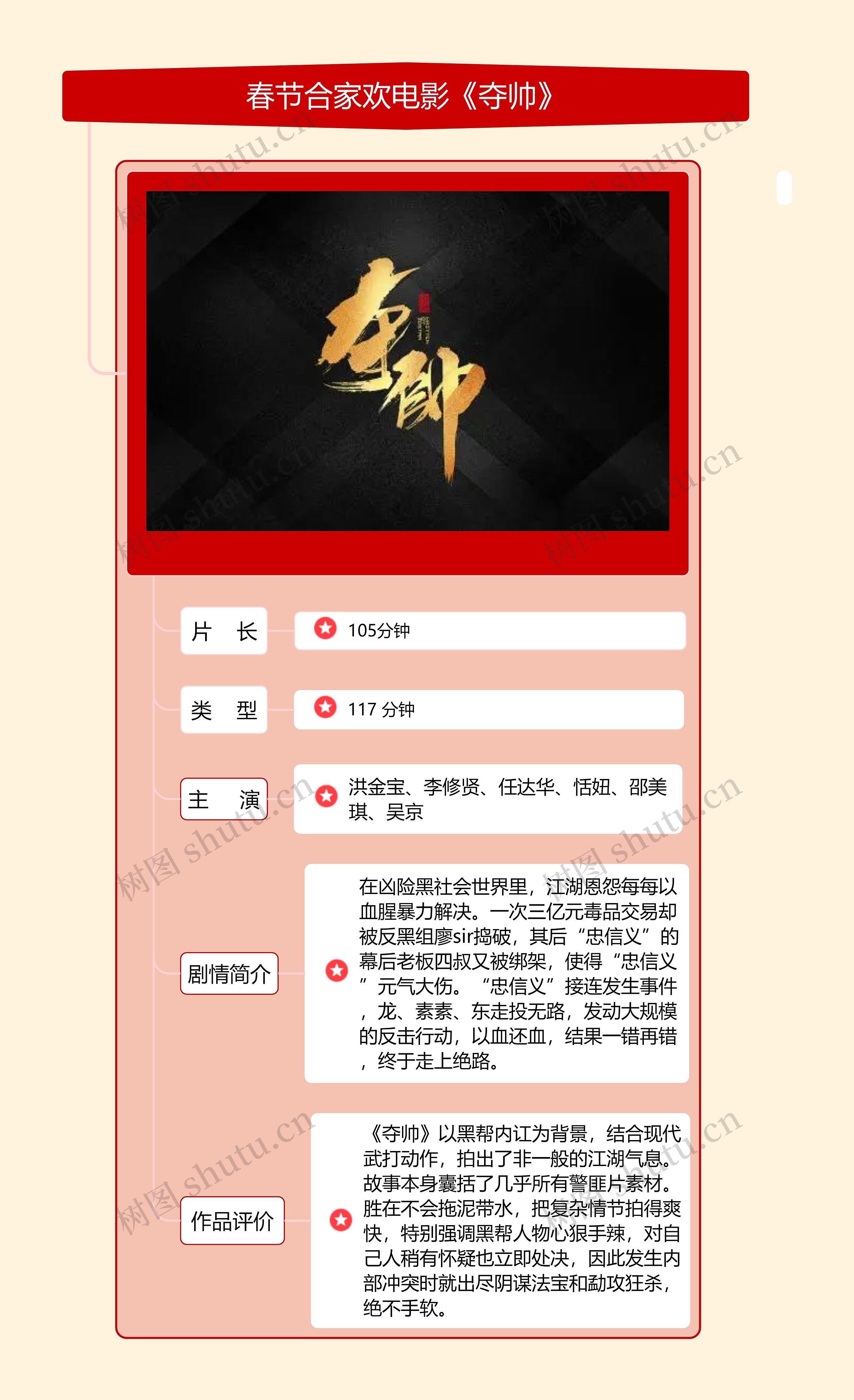 春节合家欢电影《夺帅》思维导图高清图 春节合家欢电影《夺帅》思维导图