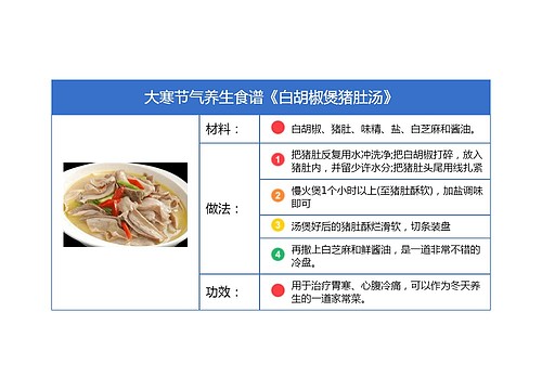 大寒节气养生食谱《白胡椒煲猪肚汤》竖屏