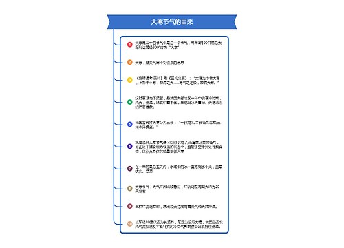 大寒节气的由来竖屏