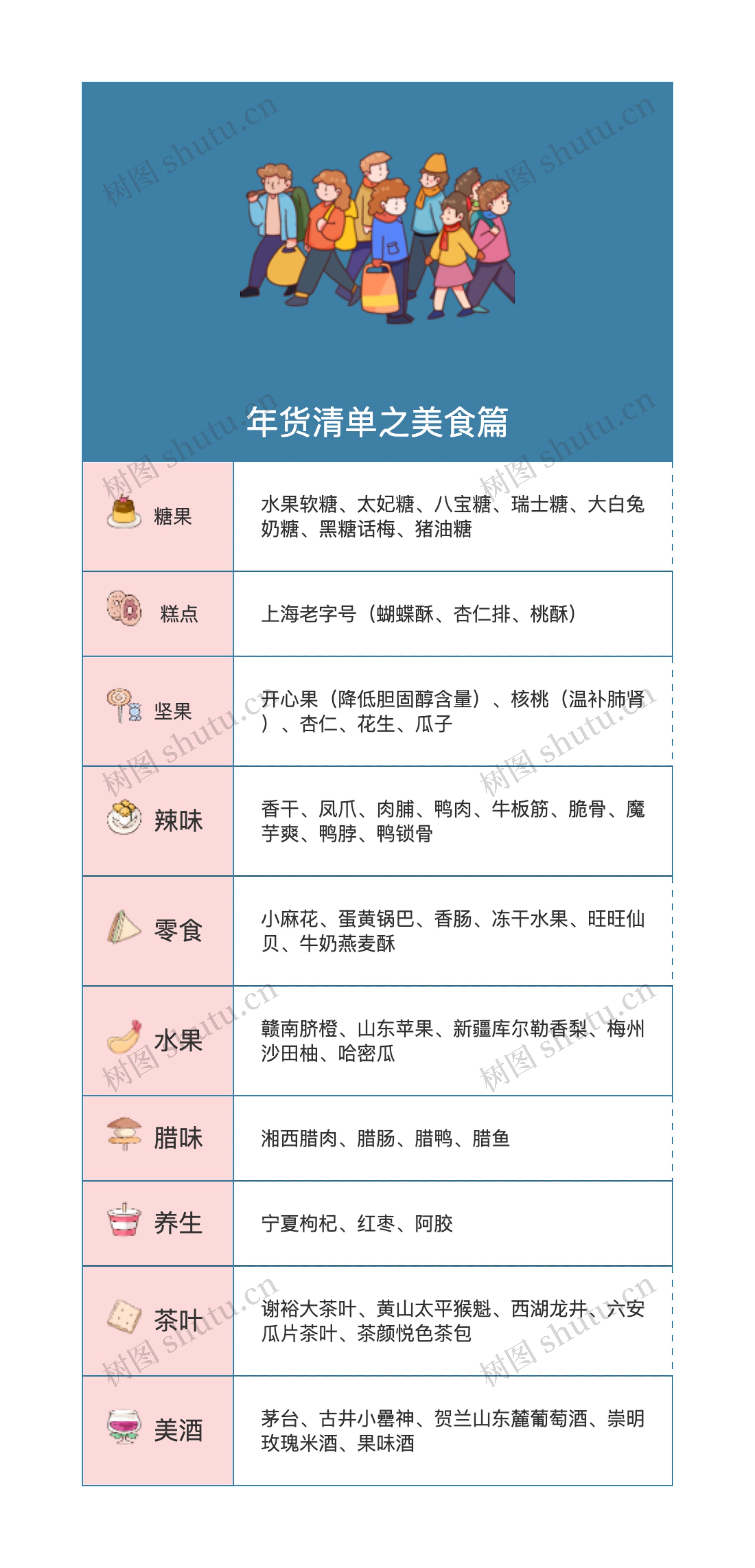 年货清单之美食篇思维导图