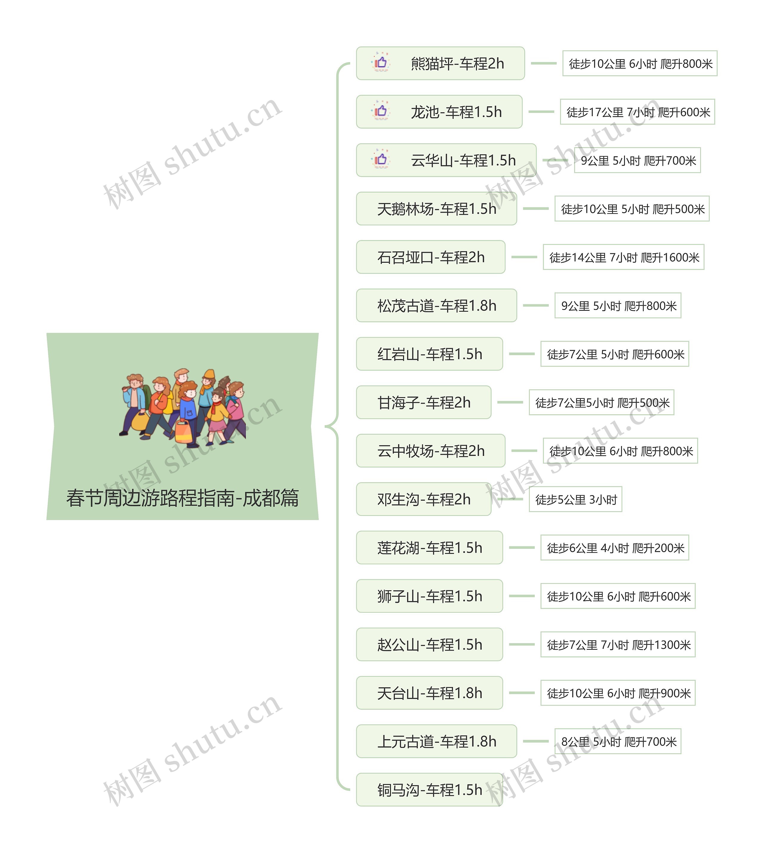 春节周边游路程指南-成都篇