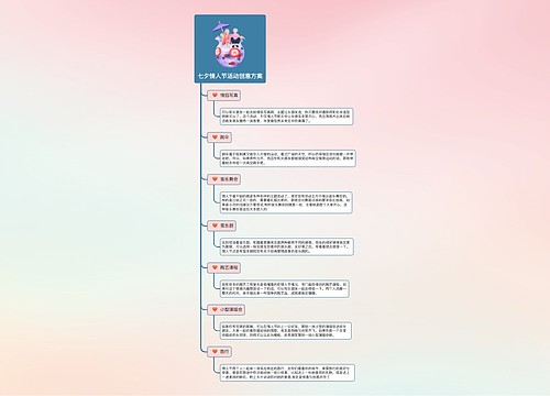 七夕情人节活动创意方案思维导图