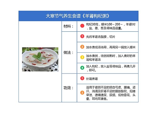 大寒节气养生食谱《羊肾枸杞粥》竖屏