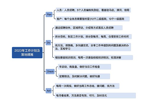 2023年工作计划及落地措施