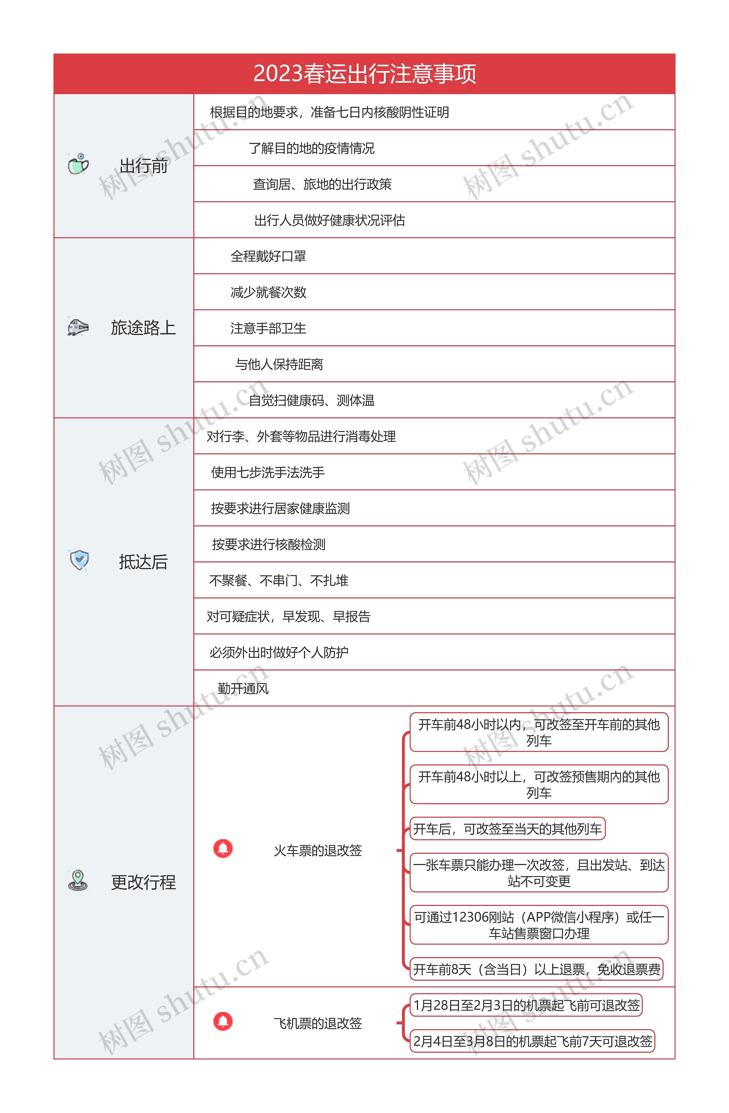 2023春运出行注意事项