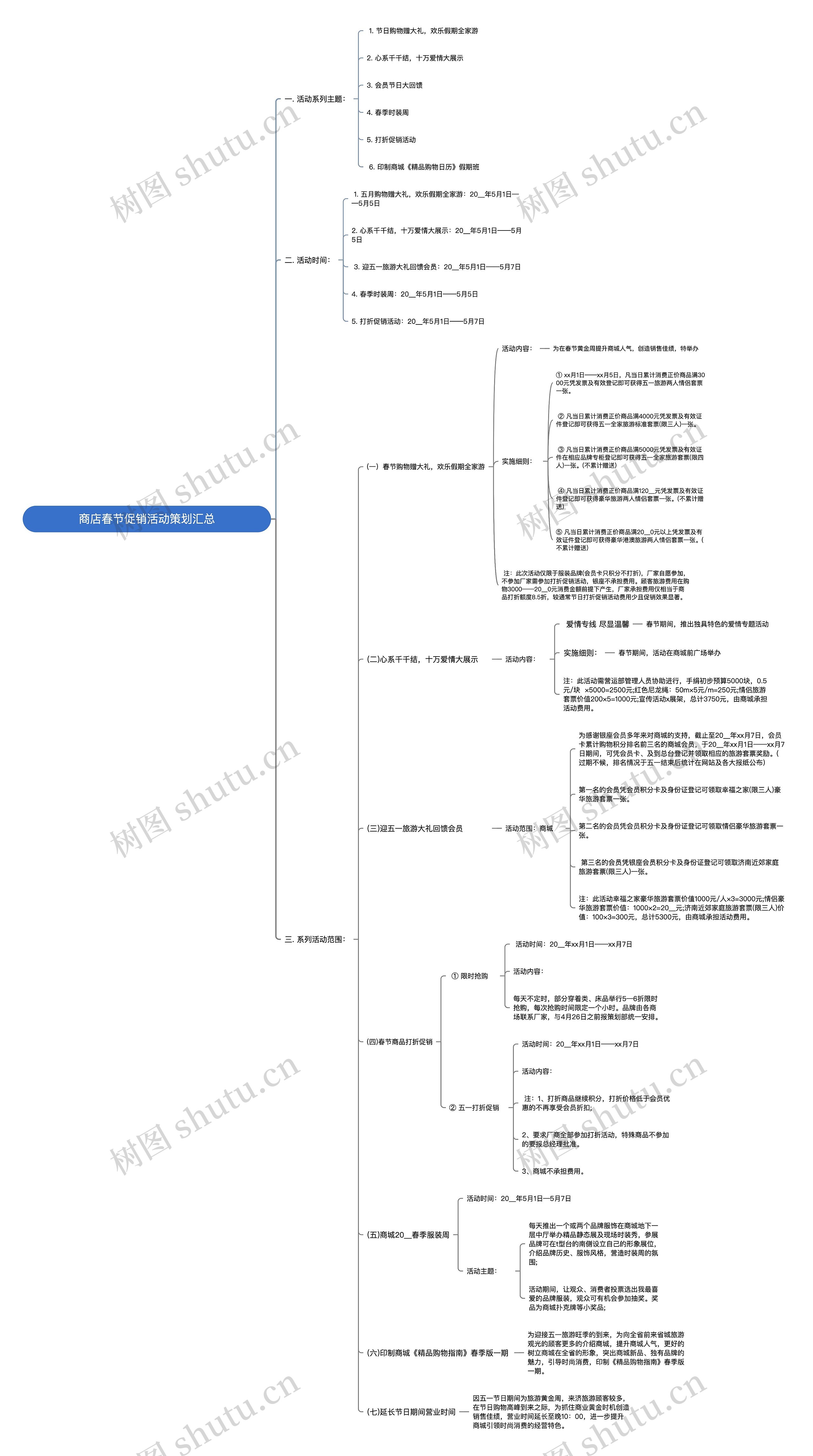商店春节促销活动策划汇总思维导图