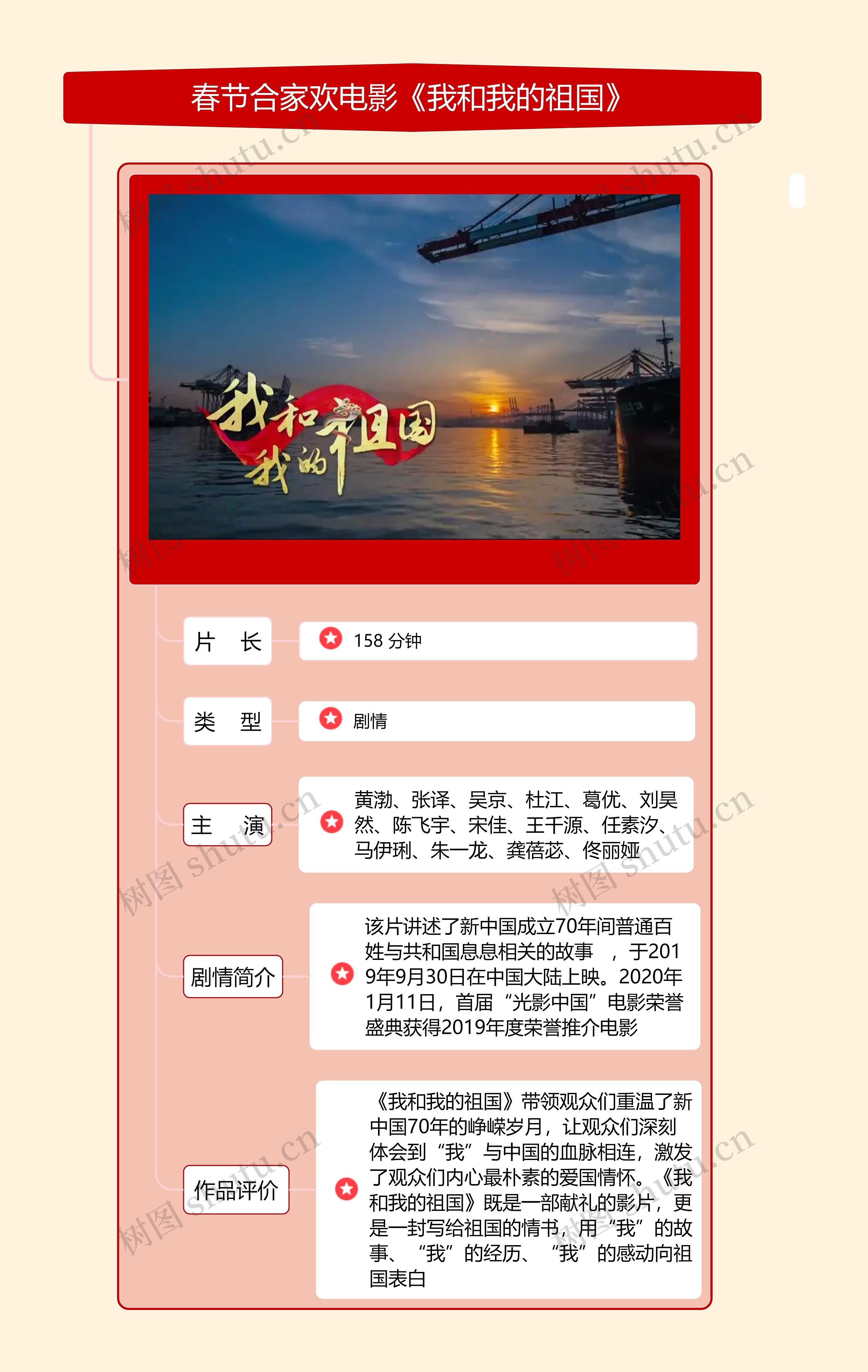 春节合家欢电影《我和我的祖国》