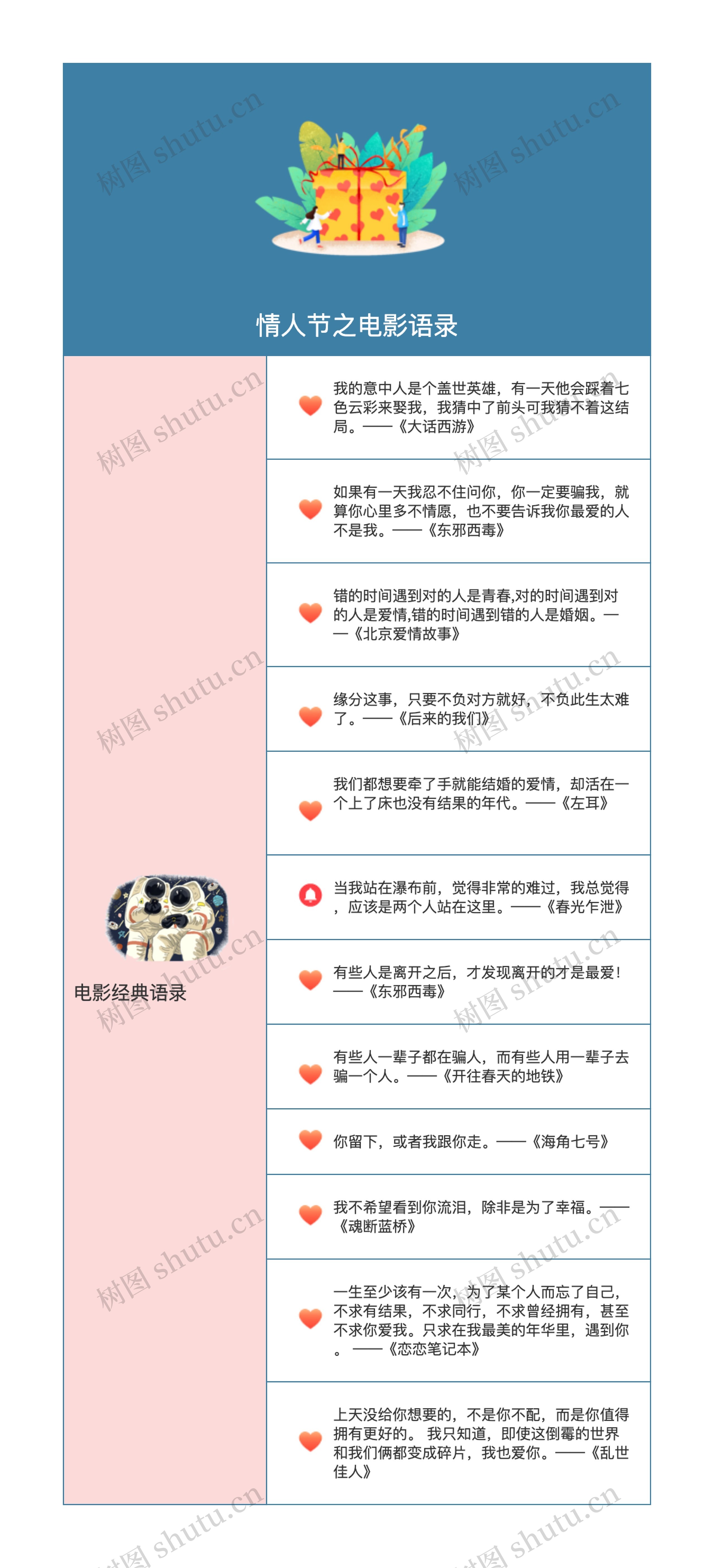 情人节之电影语录思维导图高清图 情人节之电影语录思维导图