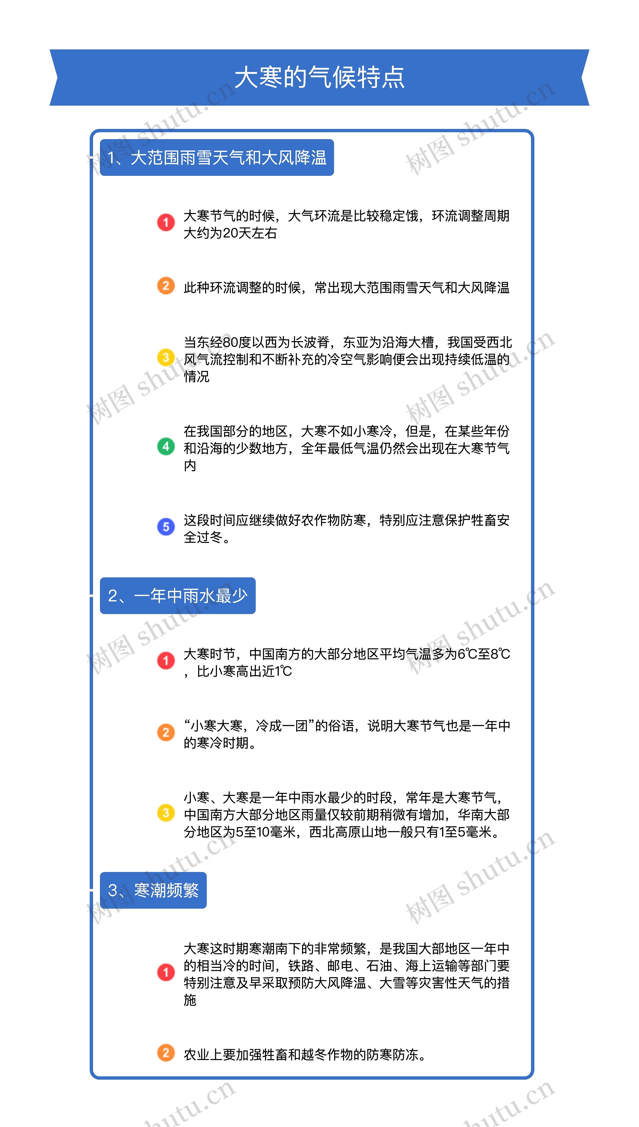 竖屏大寒的气候特点思维导图高清图 竖屏大寒的气候特点思维导图