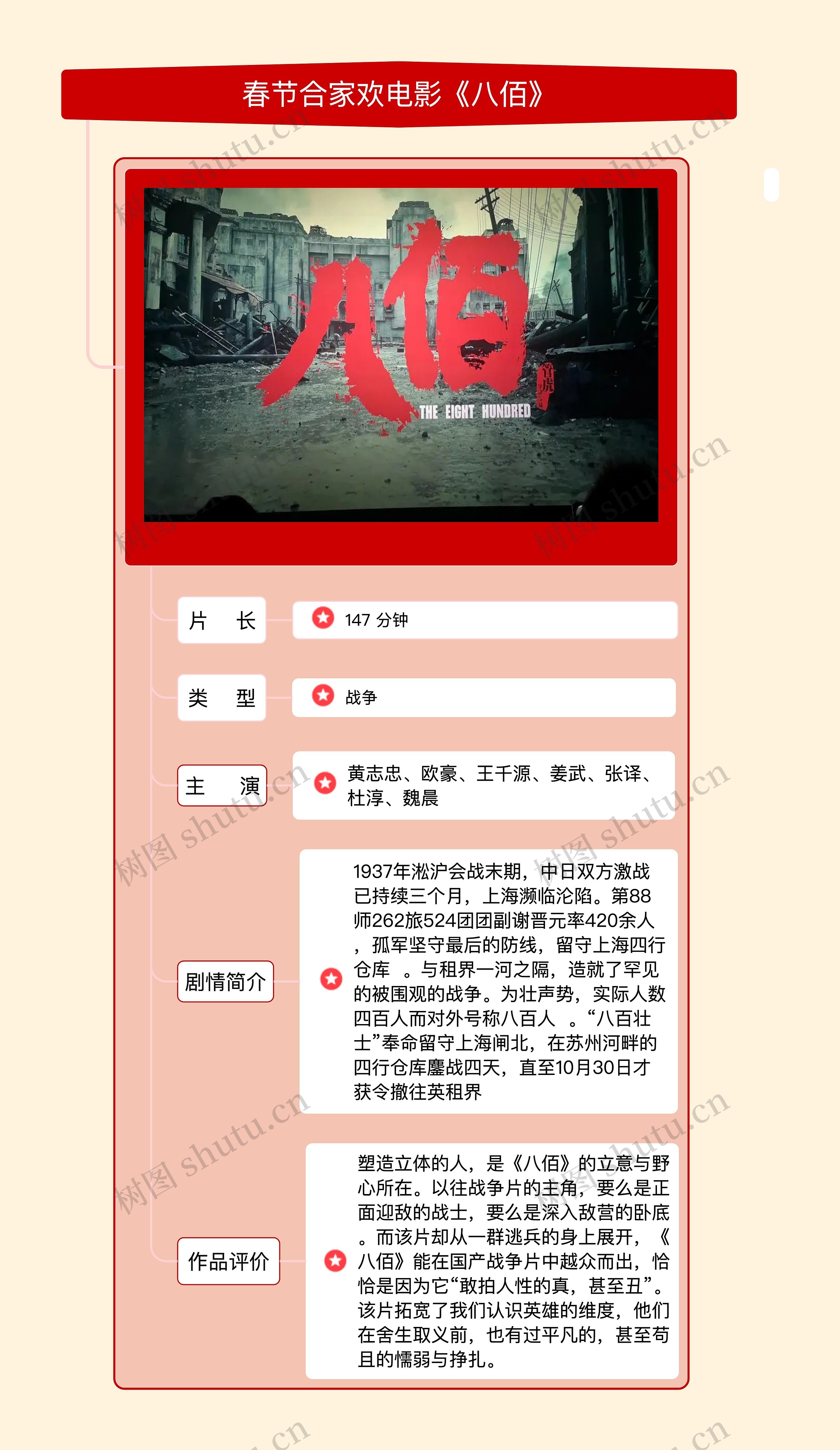 春节合家欢电影《八佰》思维导图高清图 春节合家欢电影《八佰》思维导图