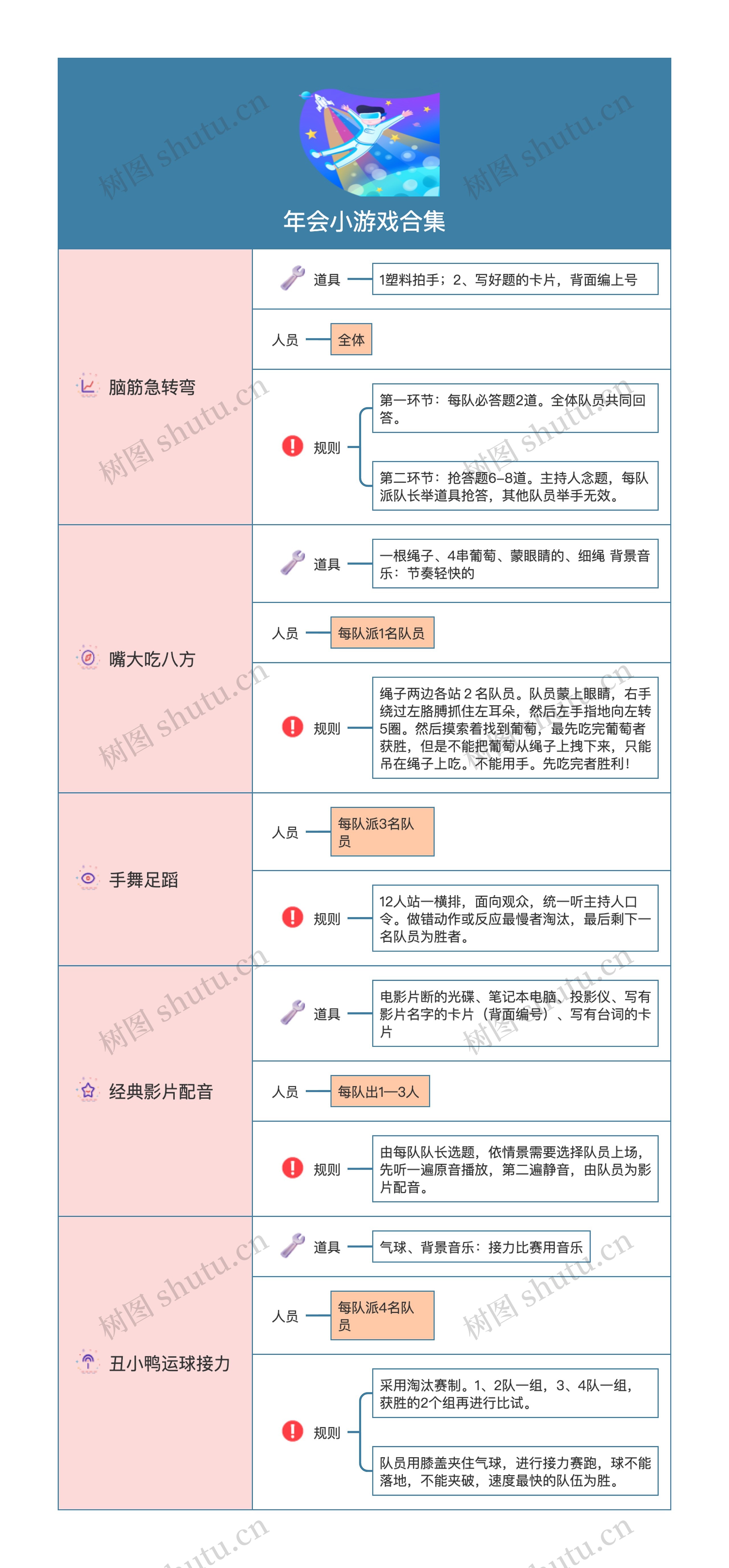 年会小游戏合集思维导图