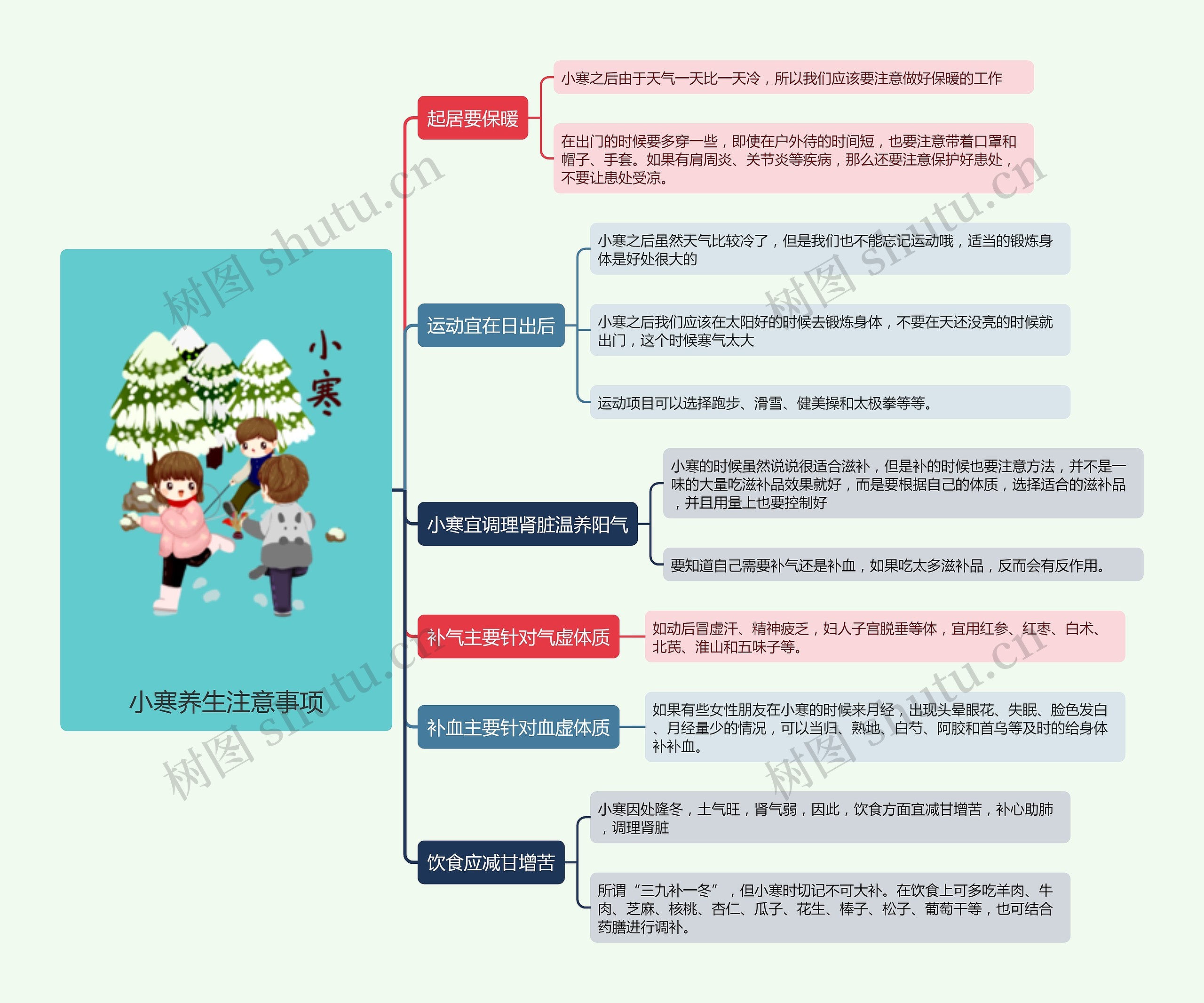 小寒养生注意事项竖屏思维导图高清图 小寒养生注意事项竖屏思维导图