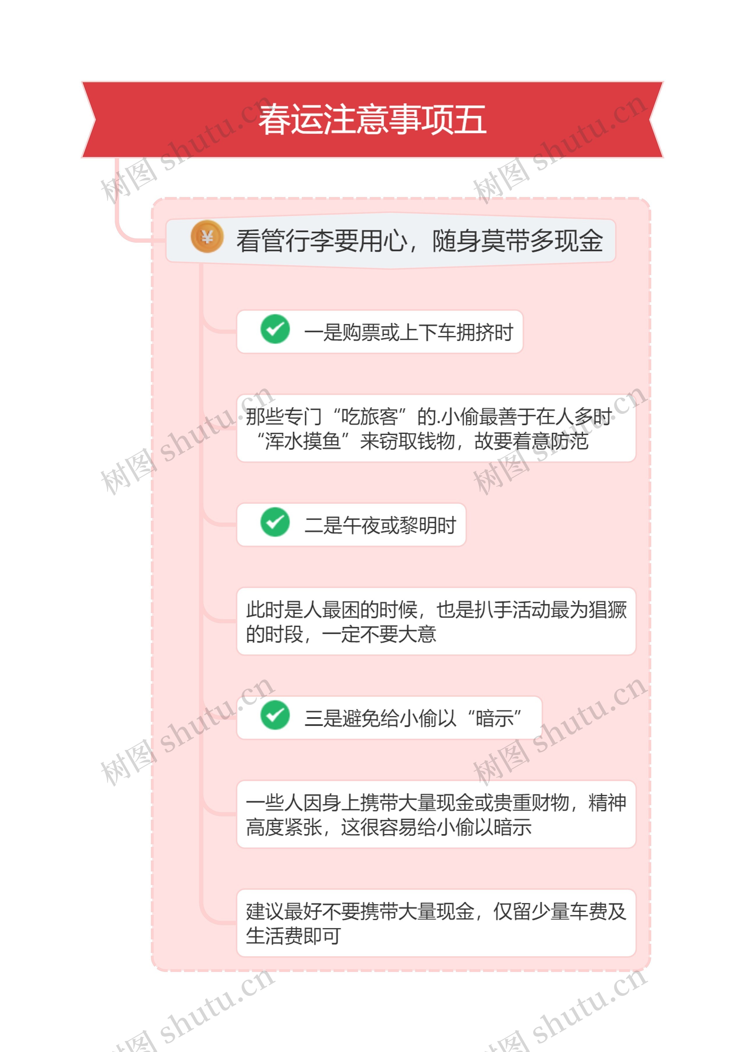 春运注意事项五思维导图高清图 春运注意事项五思维导图