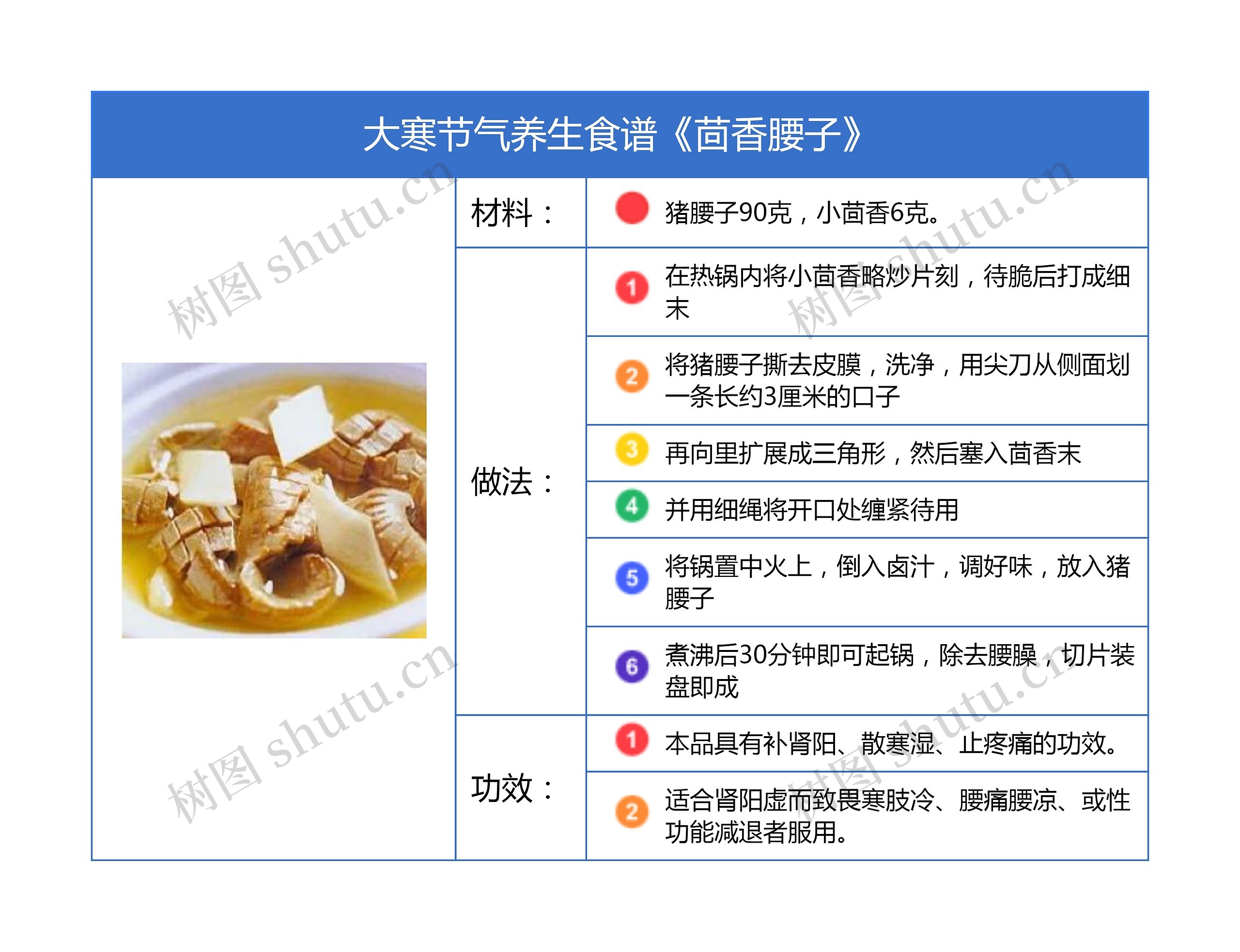 大寒节气养生食谱《茴香腰子》竖屏