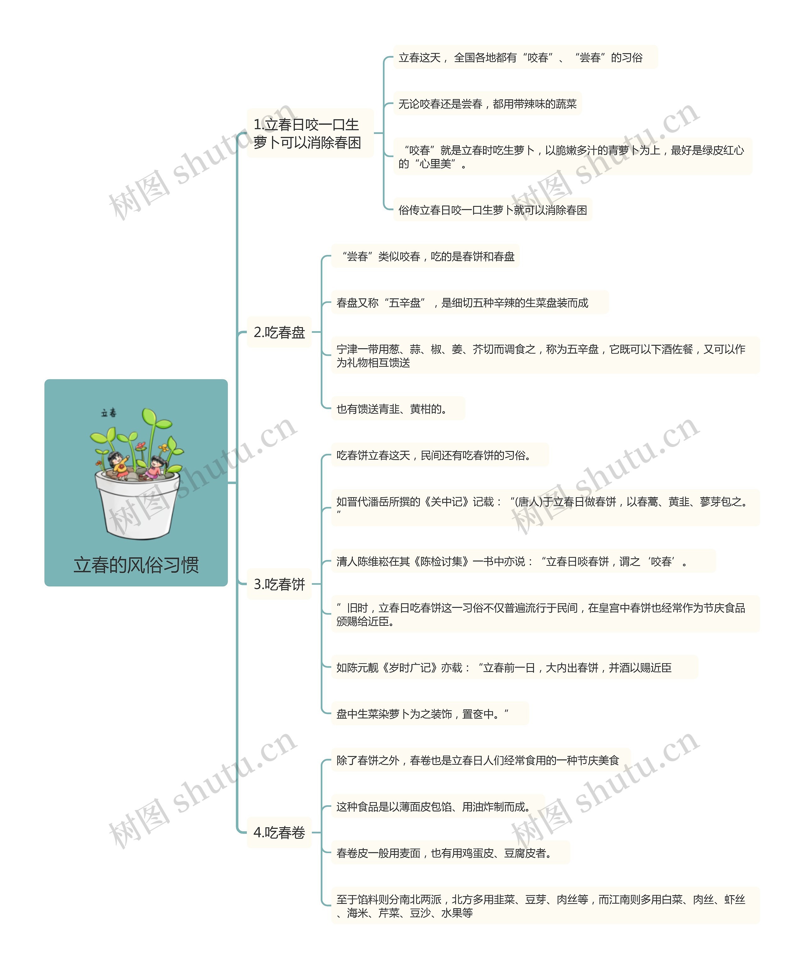 立春的风俗习惯