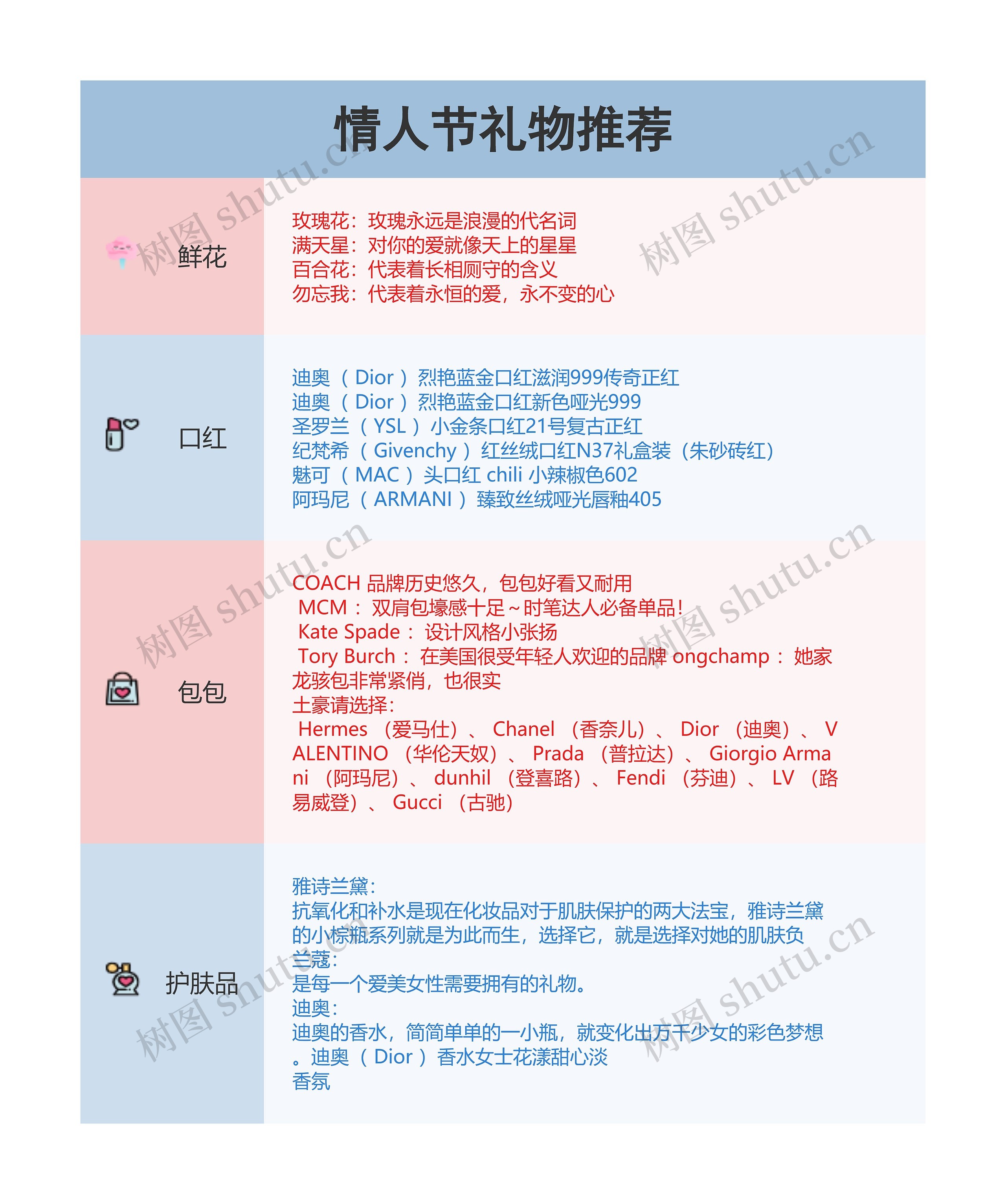 情人节礼物推荐思维导图