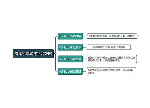 春运机票购买平台攻略简图