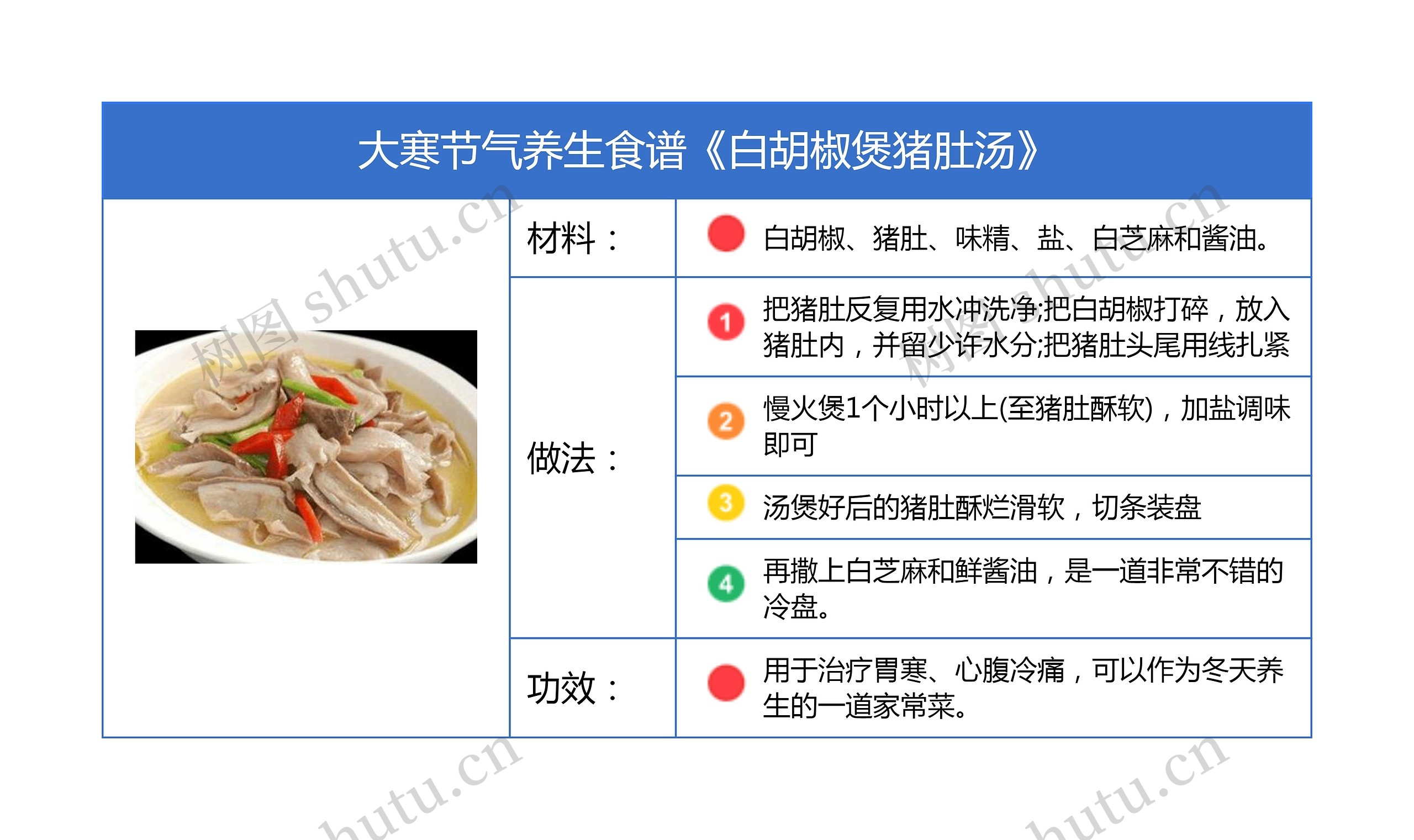 大寒节气养生食谱《白胡椒煲猪肚汤》竖屏