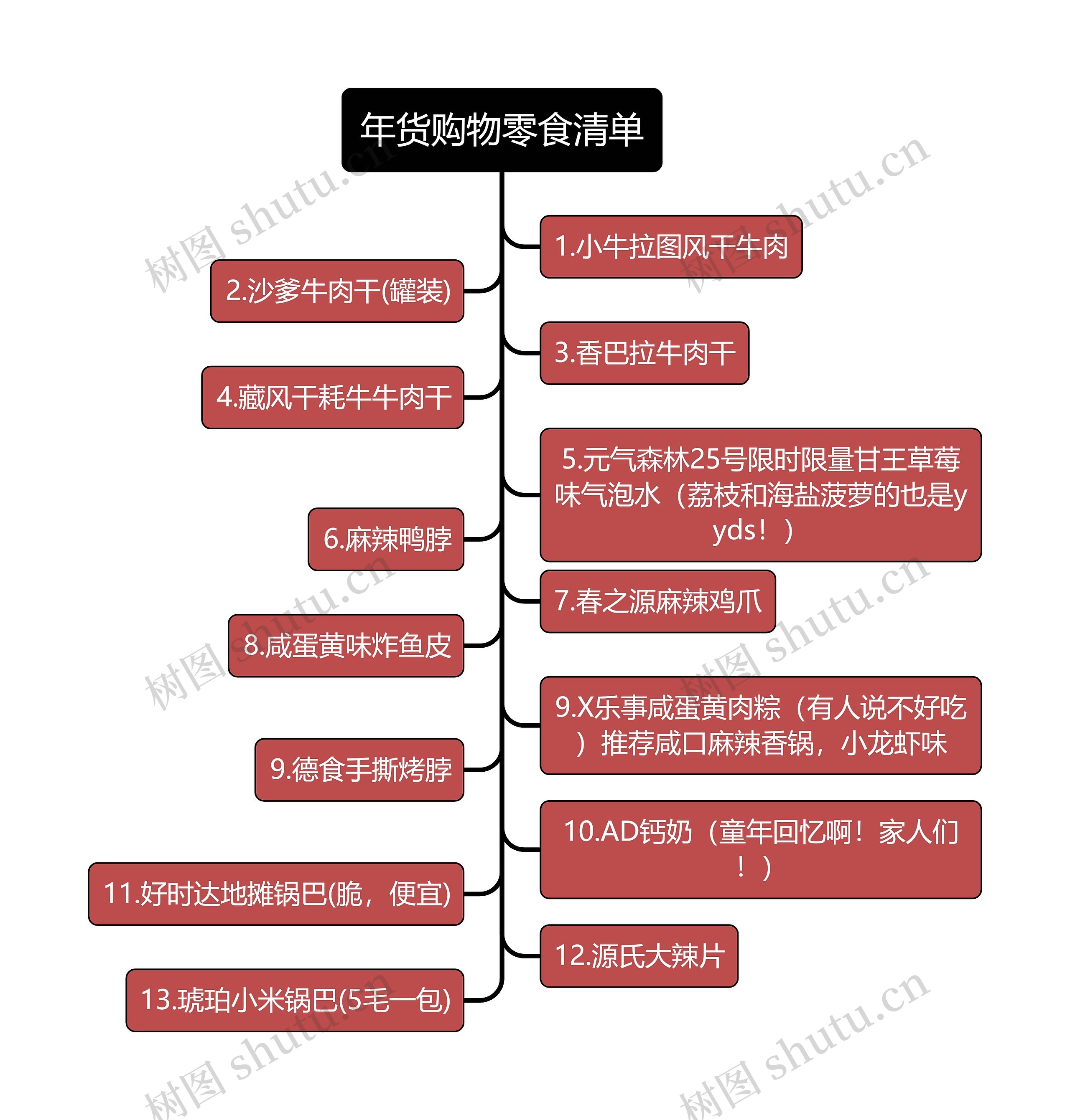 年货购物零食清单简图