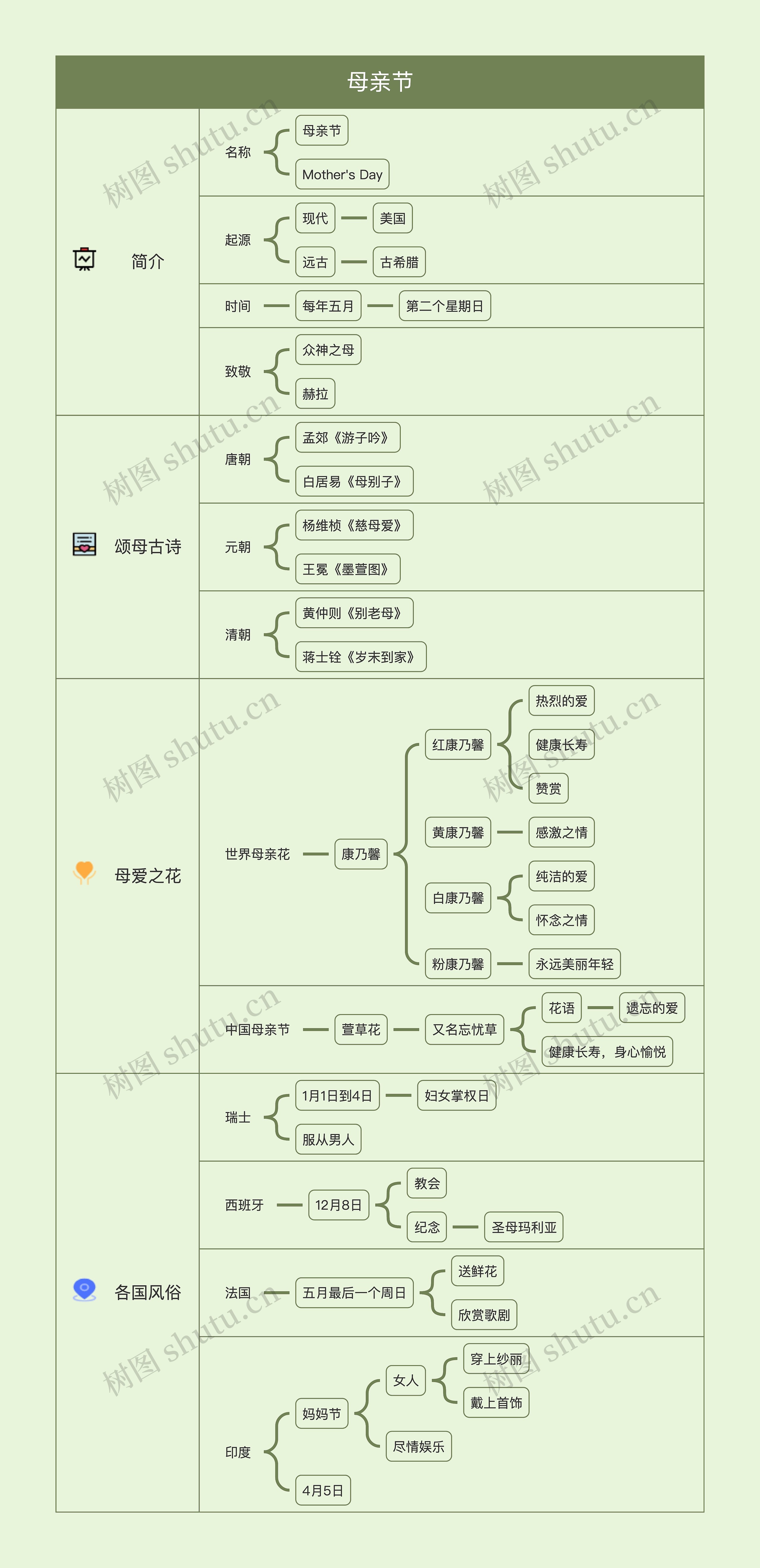 母亲节节日科普