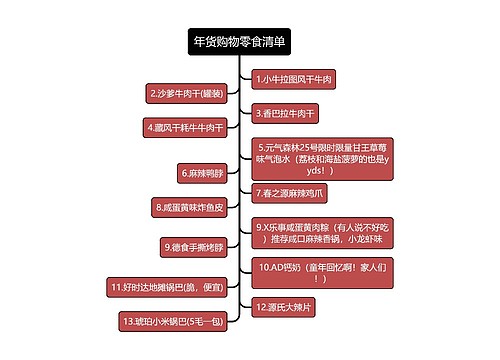 年货购物零食清单简图