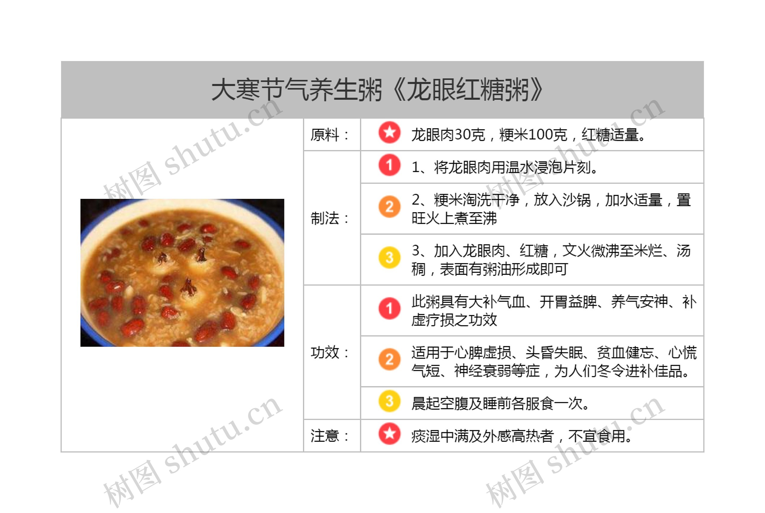 大寒节气养生粥《龙眼红糖粥》思维导图