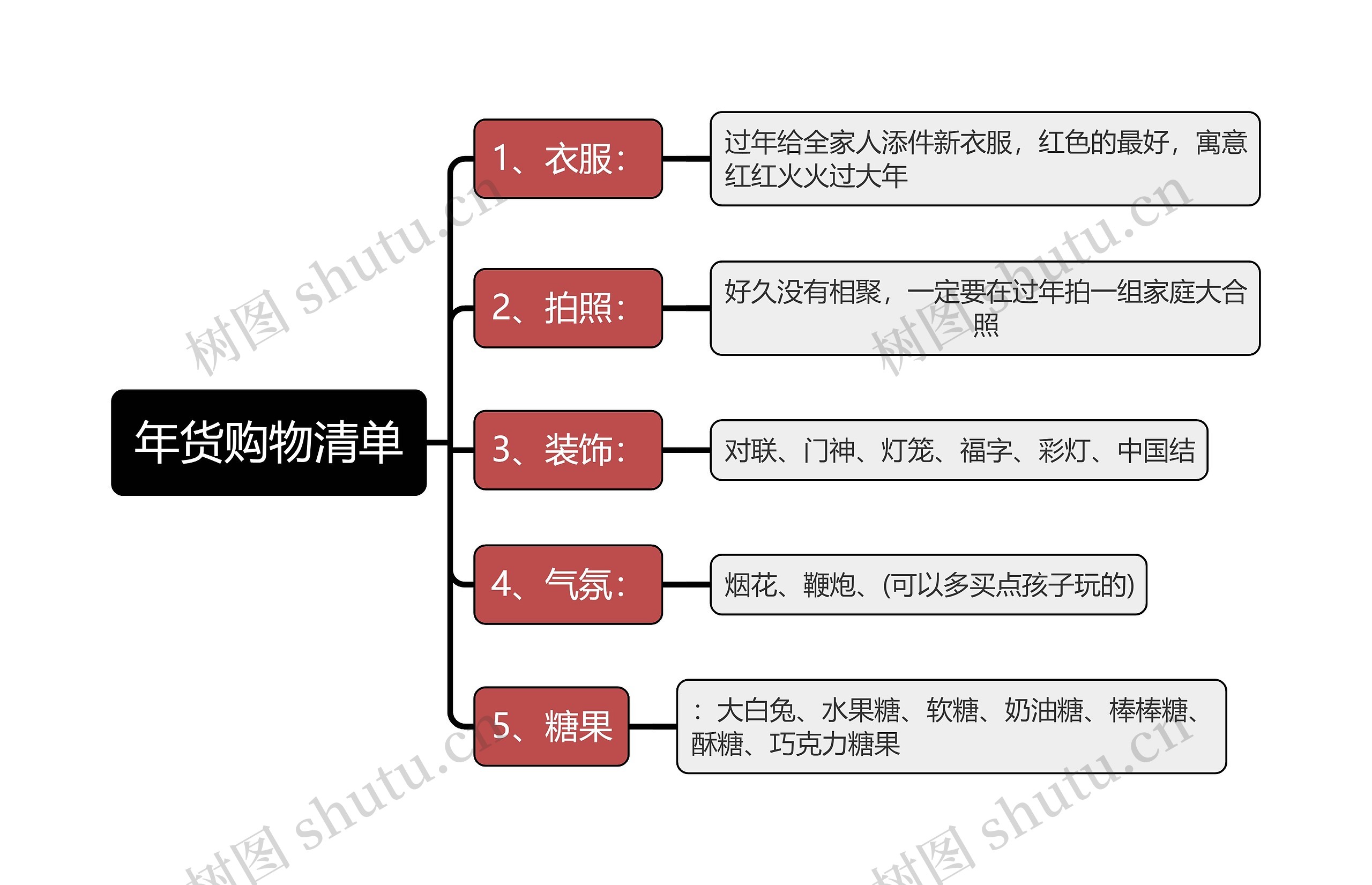 年货购物清单简图