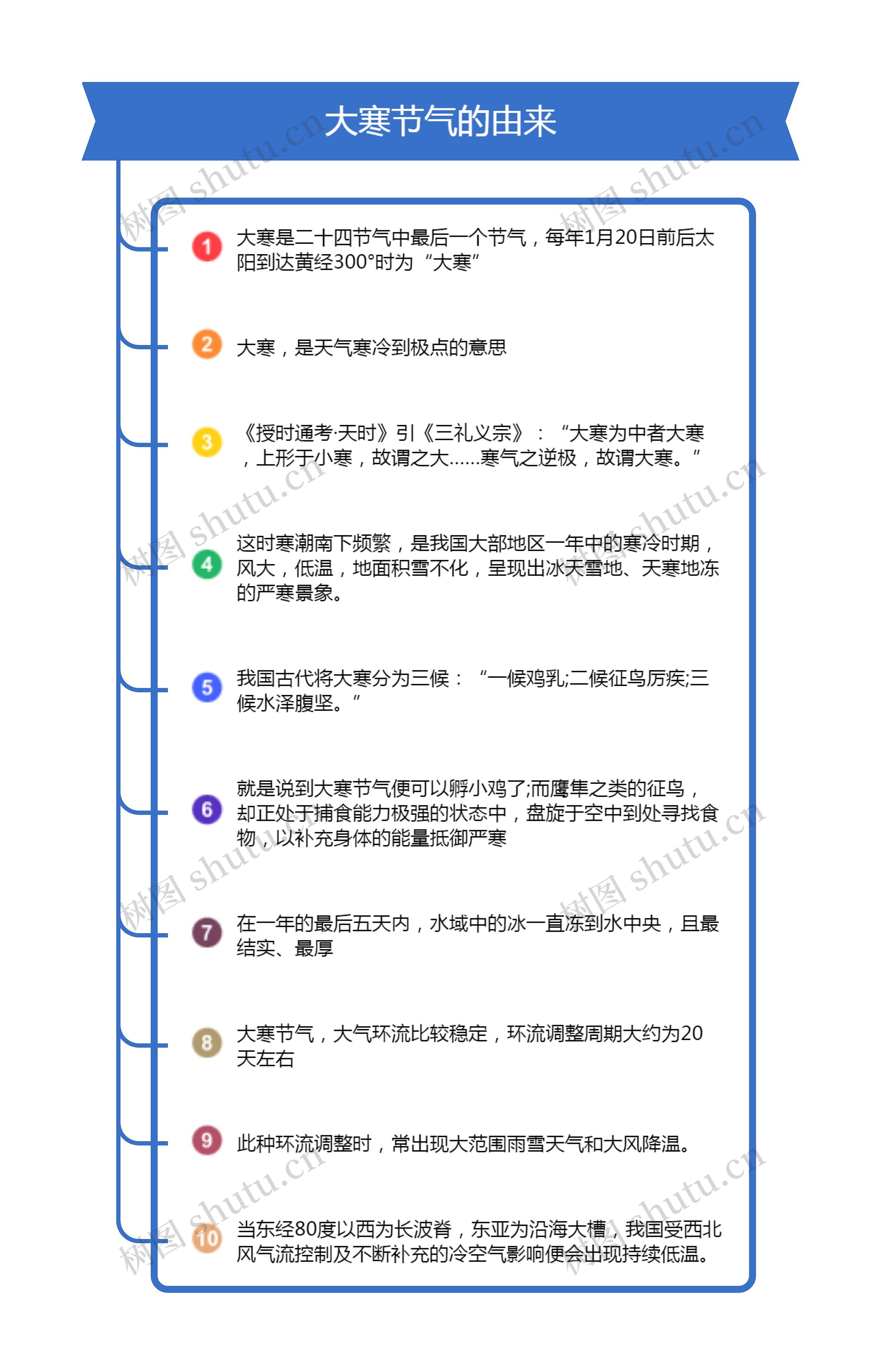 大寒节气的由来竖屏