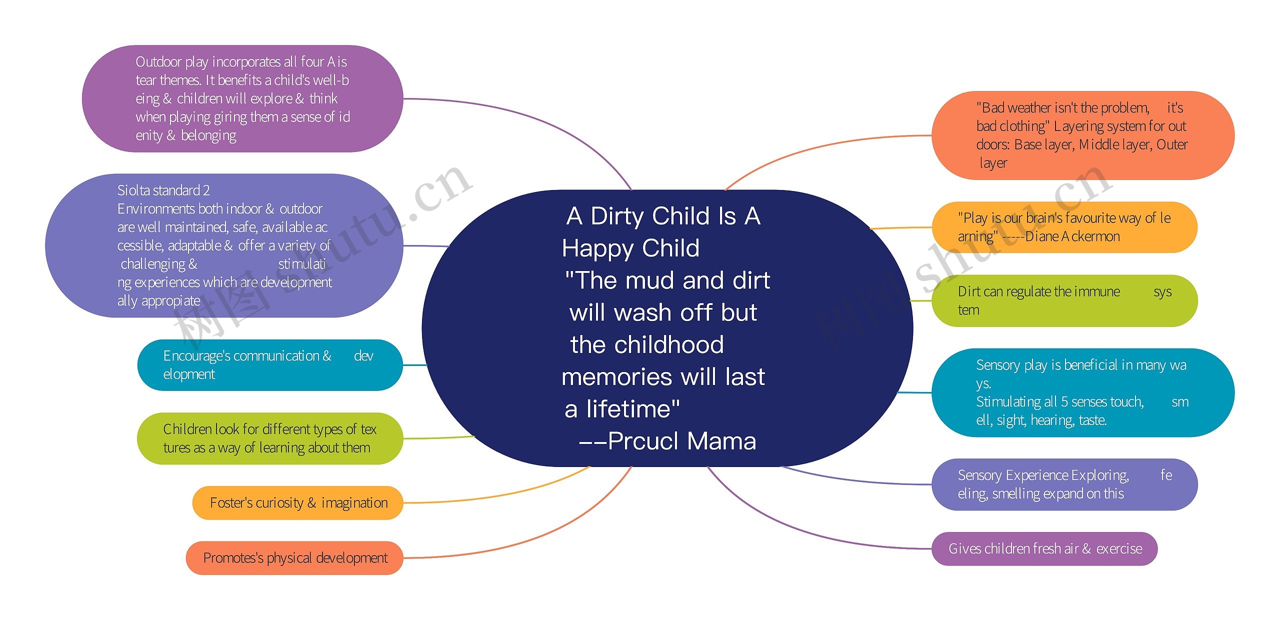 A Dirty Child Is A Happy Child         "The mud and dirt will wash off but   the childhood      memories will last a lifetime