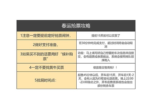 春运抢票攻略简图