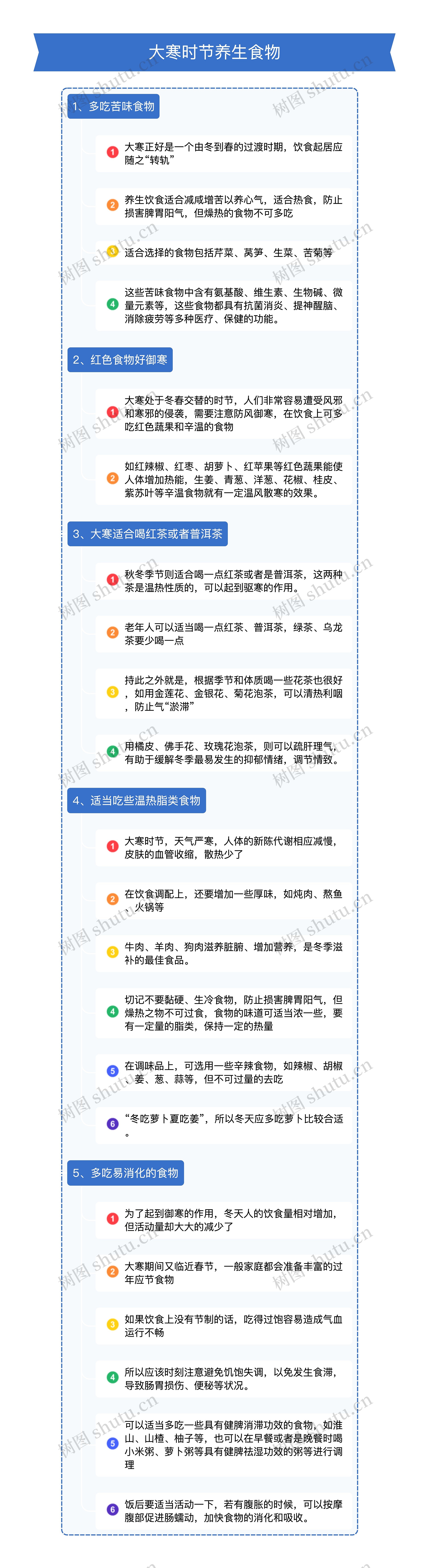 竖屏大寒时节养生食物汇总思维导图高清图 竖屏大寒时节养生食物汇总思维导图