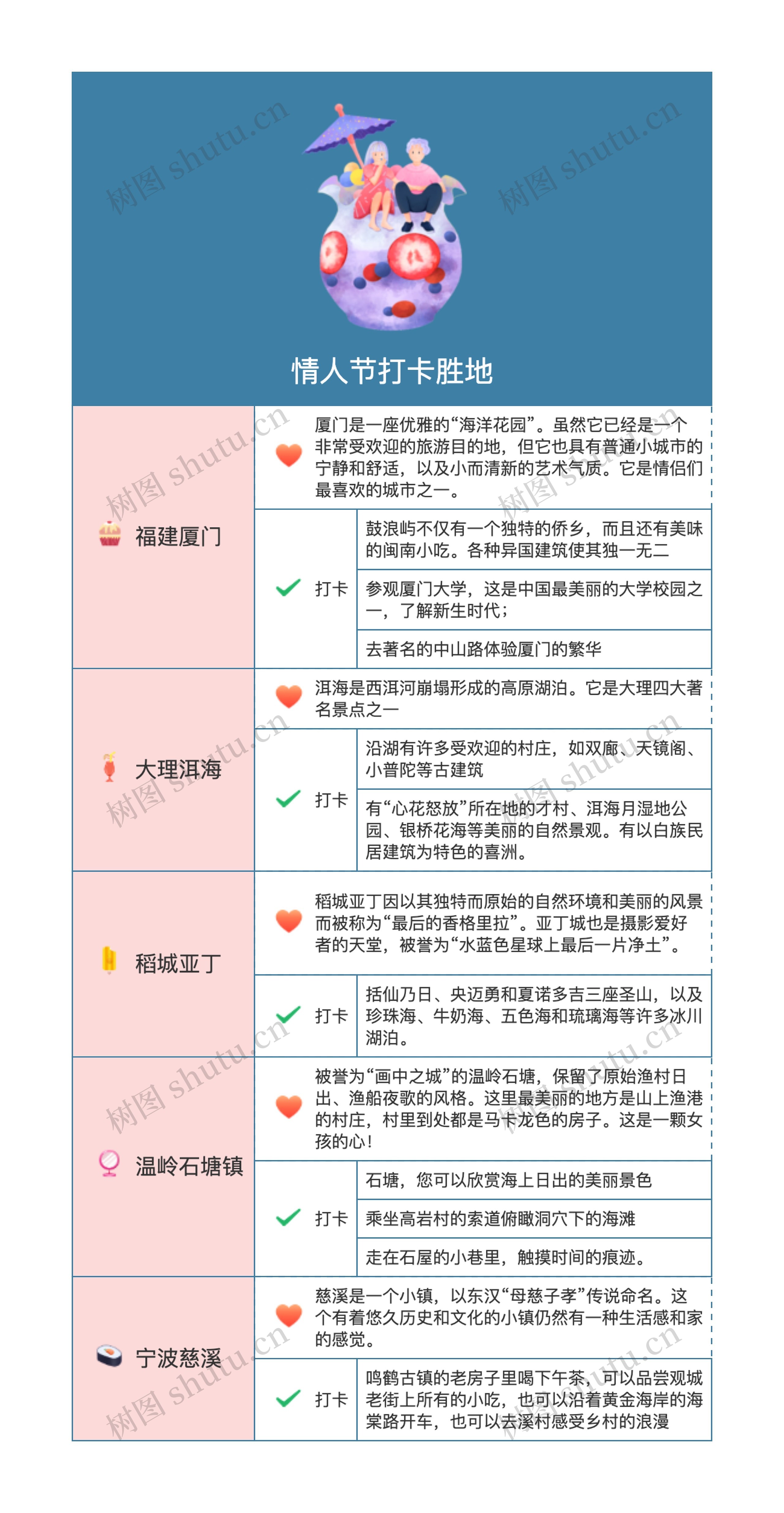 情人节打卡胜地思维导图高清图 情人节打卡胜地思维导图