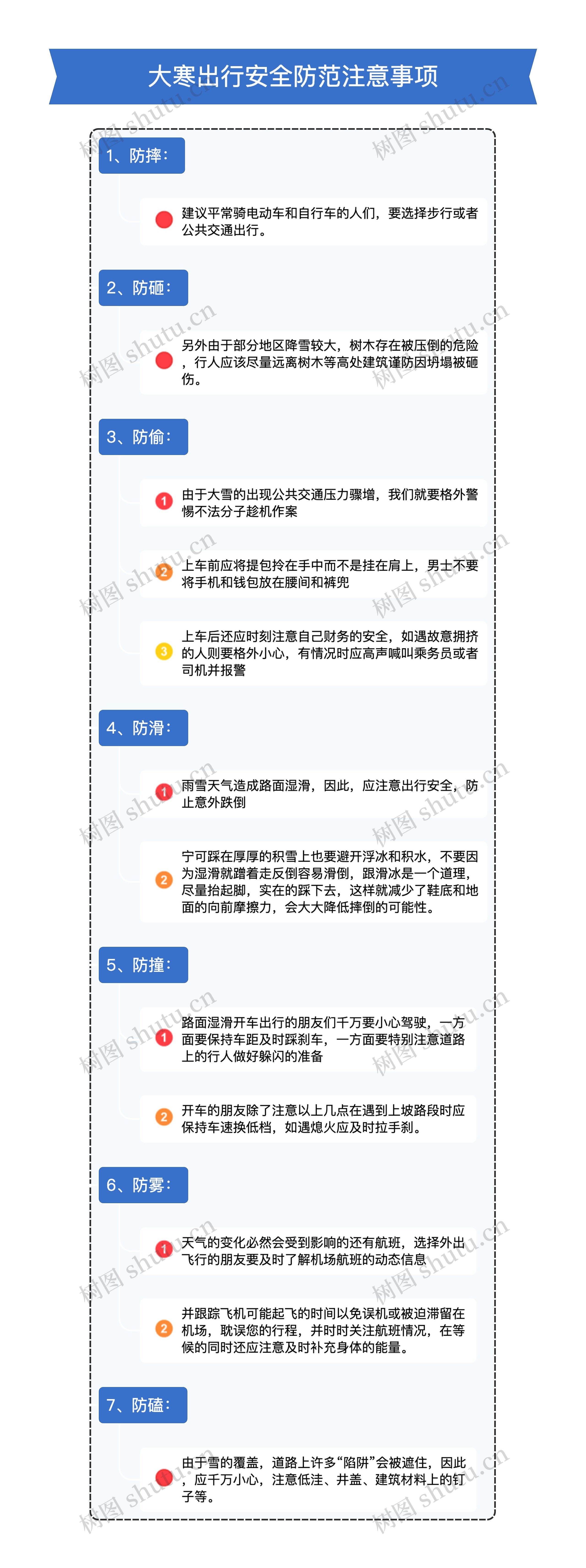 竖屏大寒出行安全防范注意事项汇总
