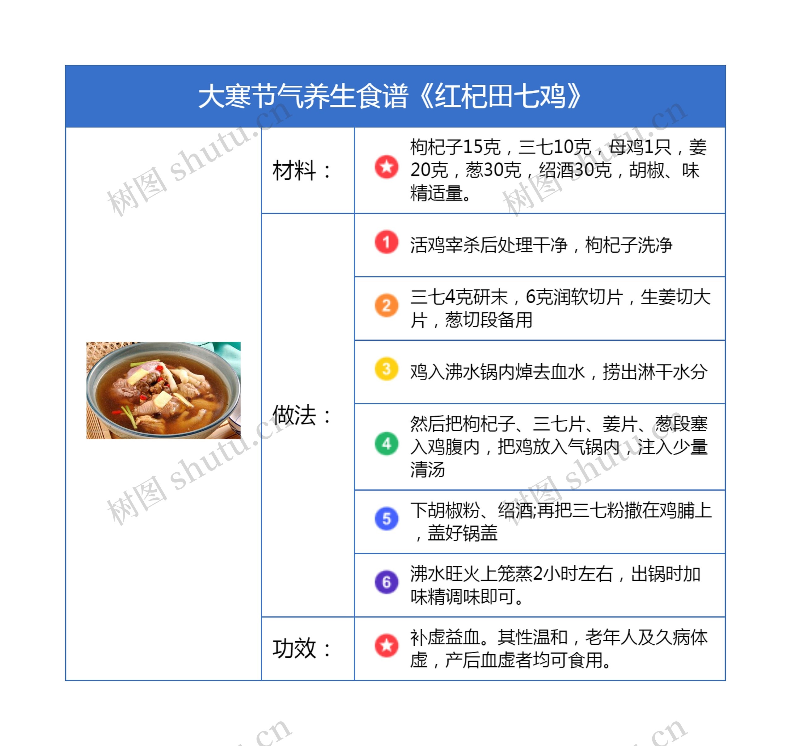 大寒节气养生食谱《红杞田七鸡》竖屏