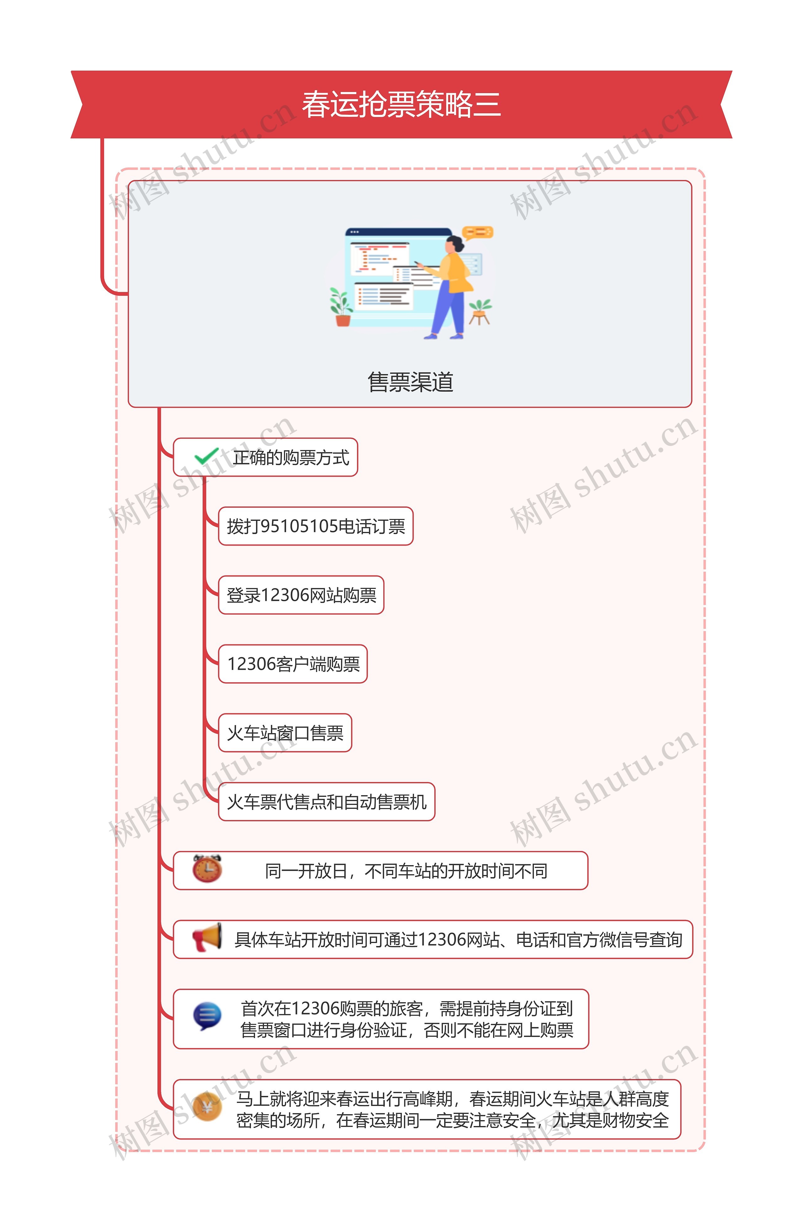 春运抢票策略三