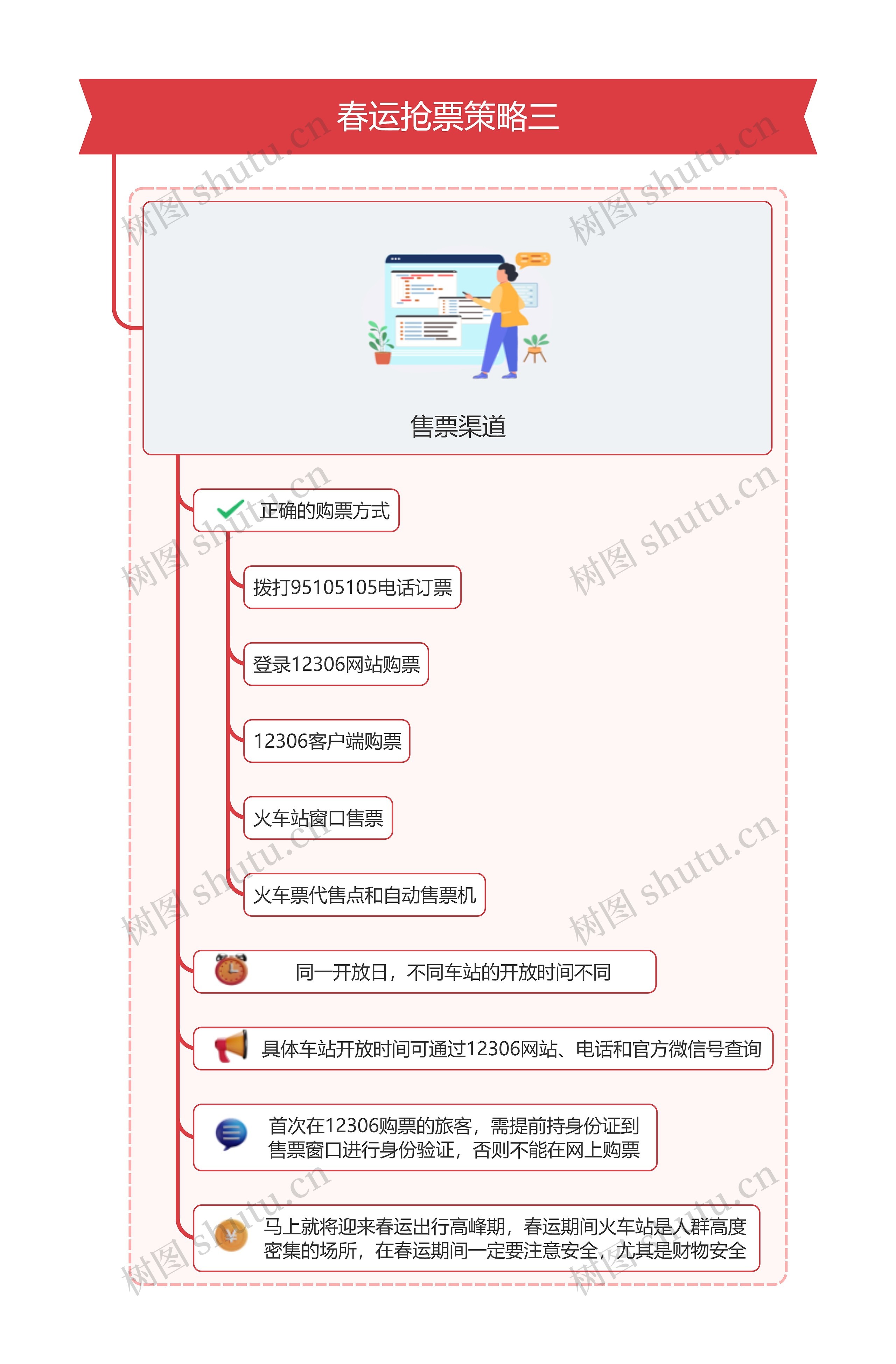春运抢票策略三思维导图高清图 春运抢票策略三思维导图