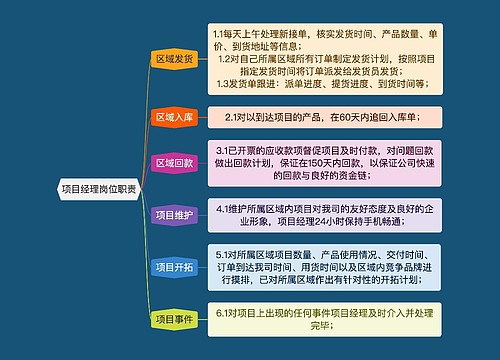 项目经理岗位职责