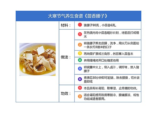 大寒节气养生食谱《茴香腰子》竖屏