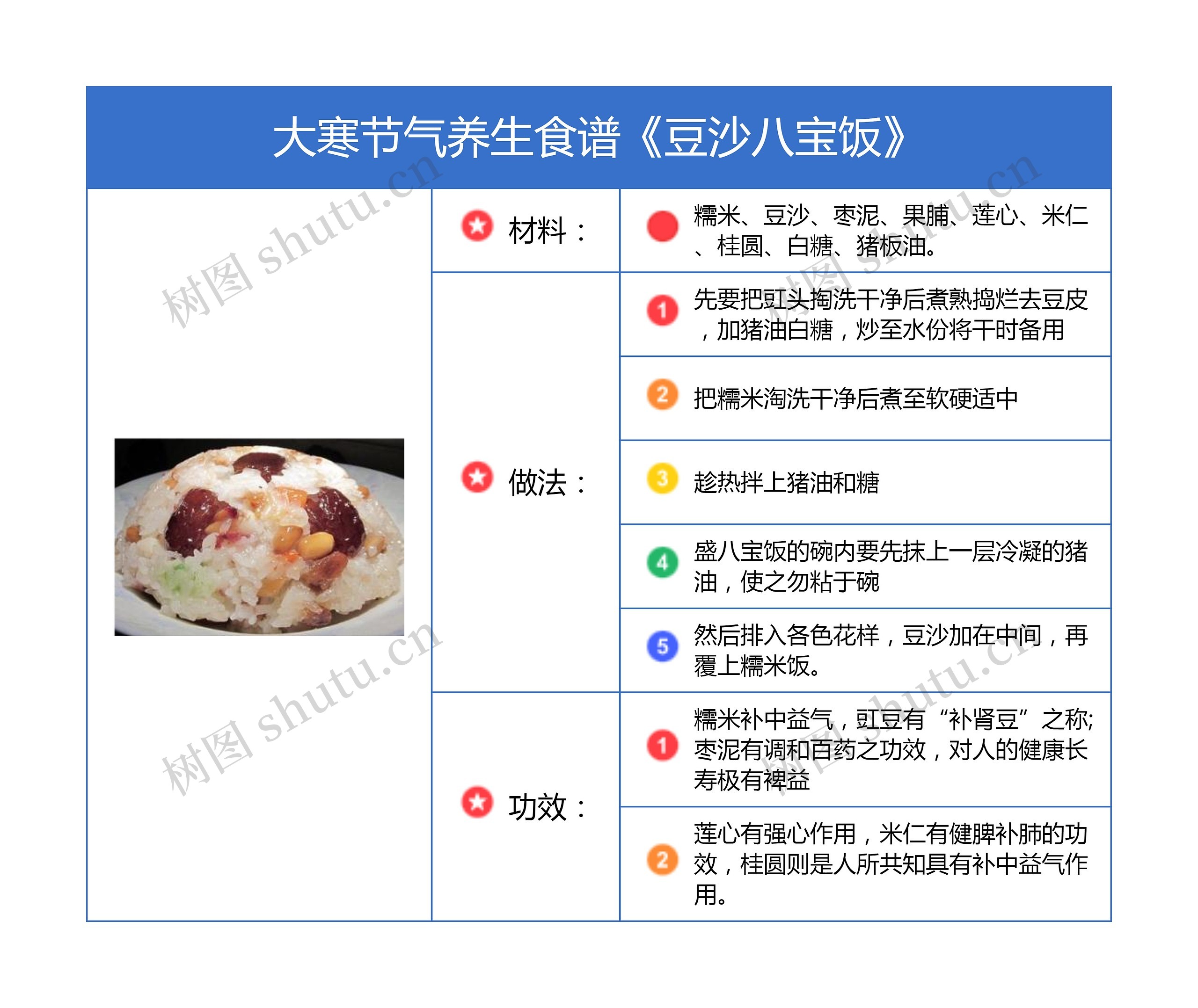 大寒节气养生食谱《豆沙八宝饭》竖屏