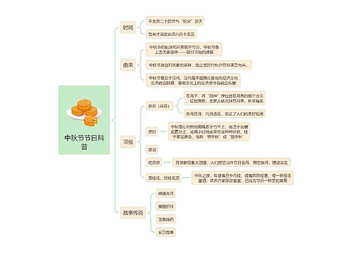 中秋节节日科普