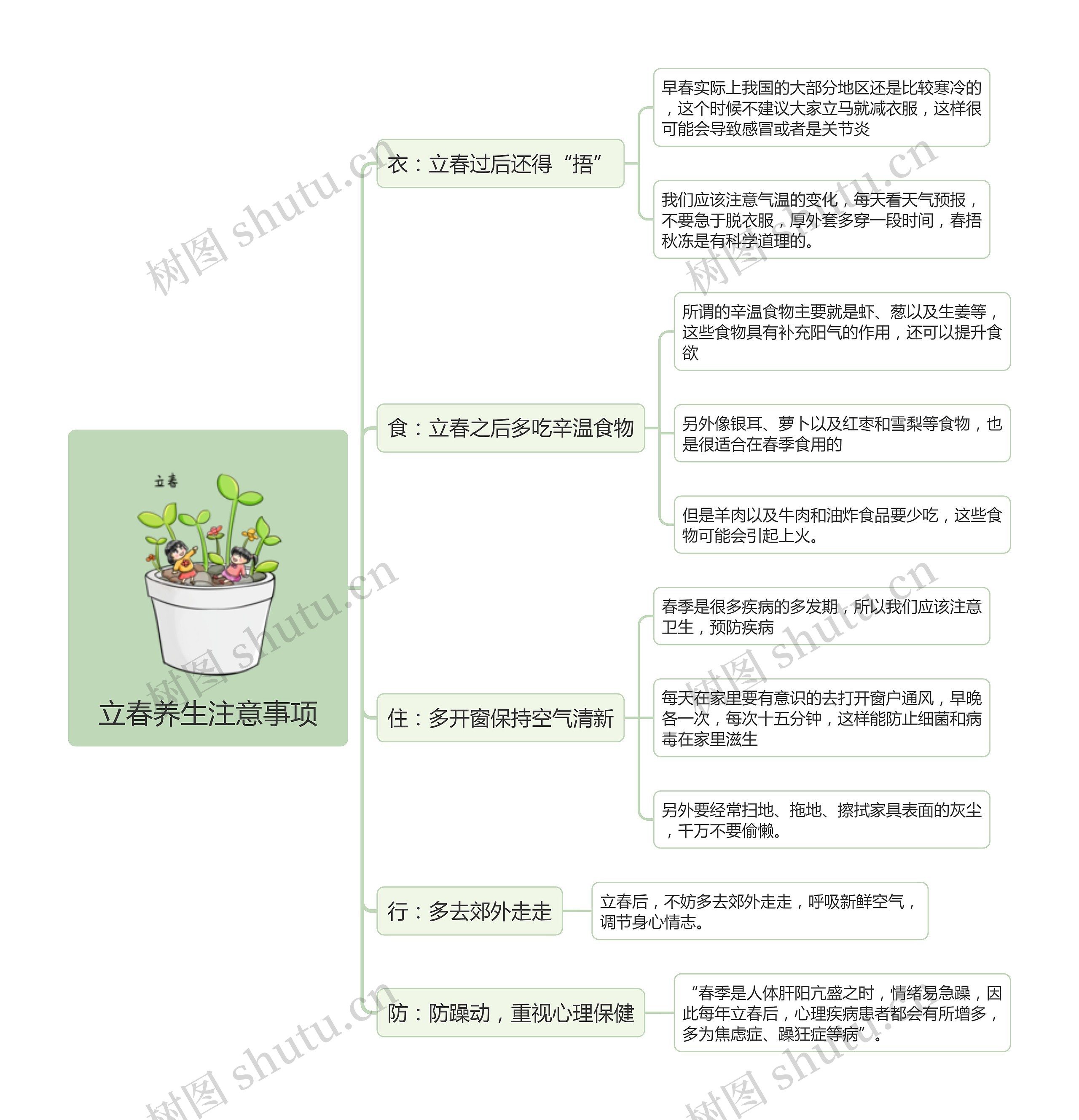立春养生注意事项