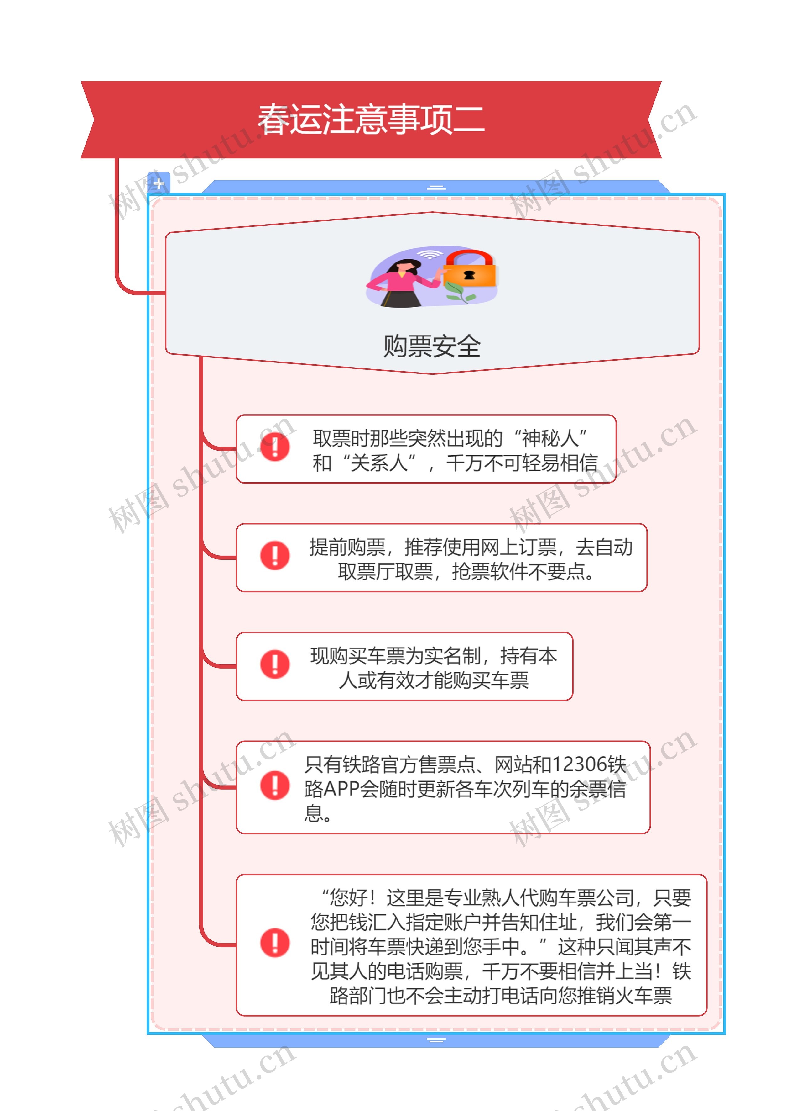 春运注意事项二思维导图高清图 春运注意事项二思维导图